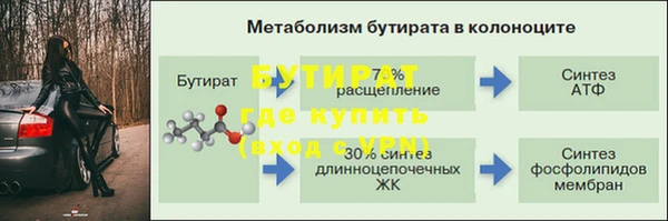 круглые Горно-Алтайск